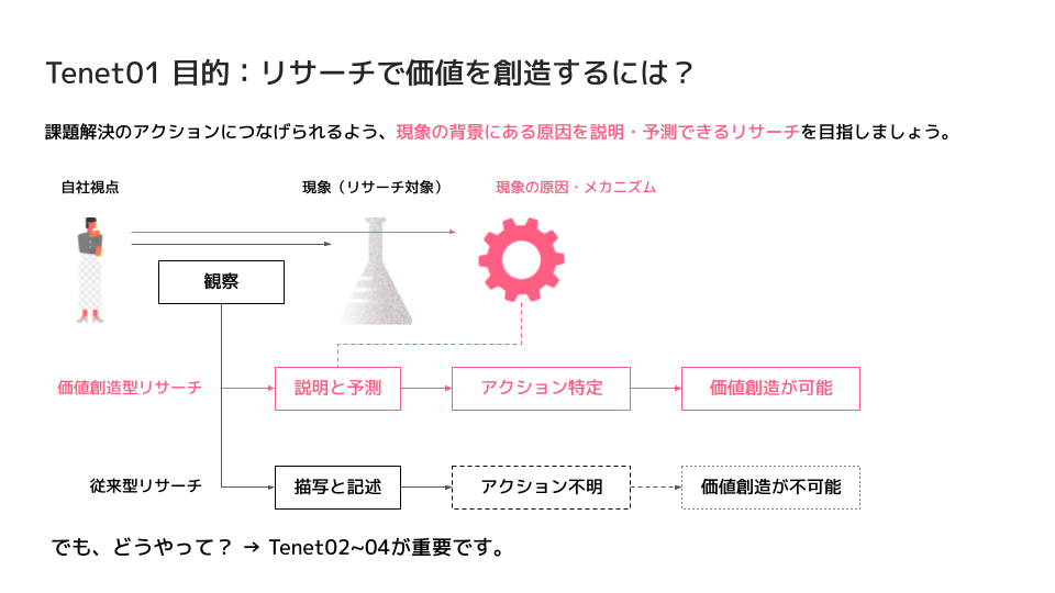 価値創造型リサーチ入門 vol.2 価値をつくる8つの条件 （前編）｜経済